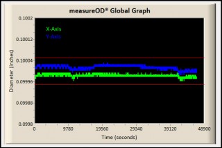 Zumbach Laser Measurement readings of fixed gage pin with Transparency mode set to OFF